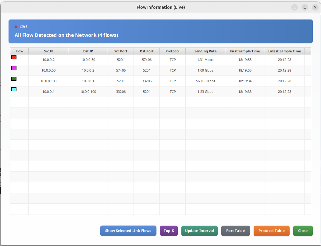 flow information