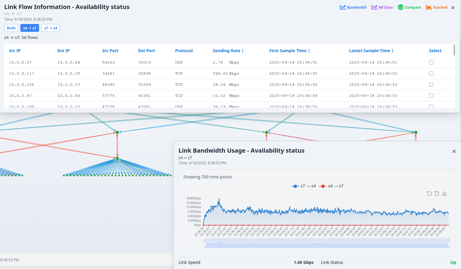All Data Bandwidth Usage