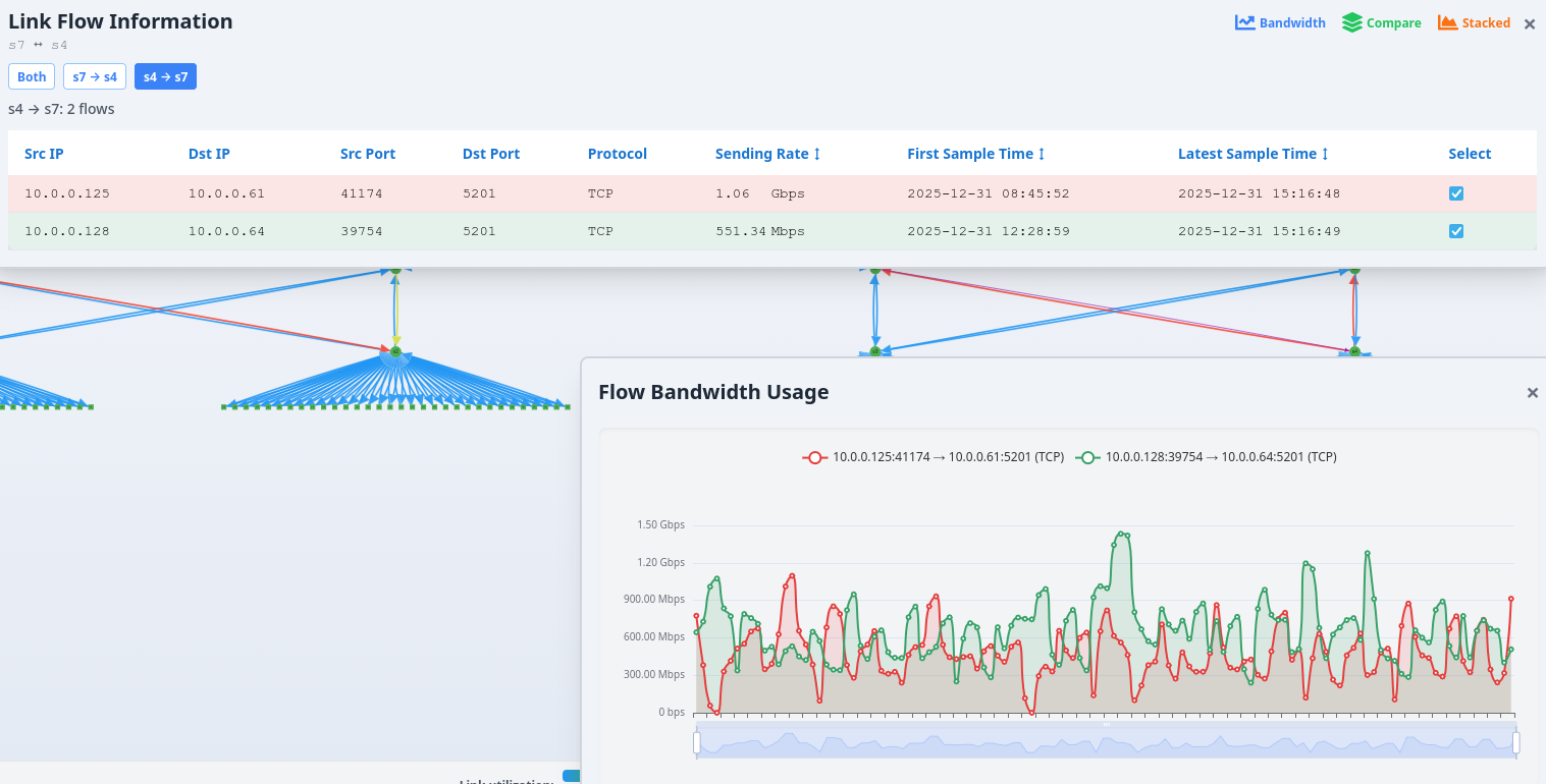 Compare Flow Usage