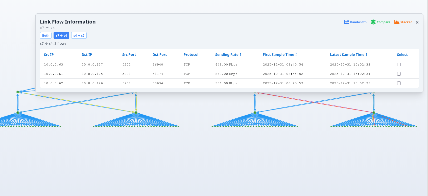 Link Flow Information Panel