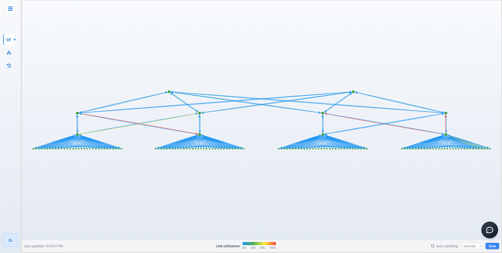 Network Topology